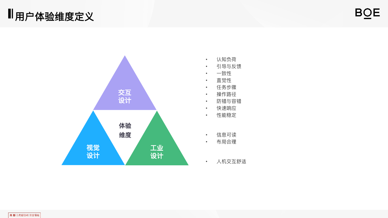 用户体验健康度定义