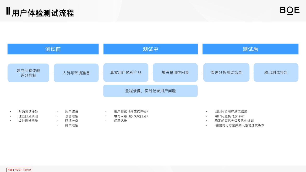 用户体验测试流程