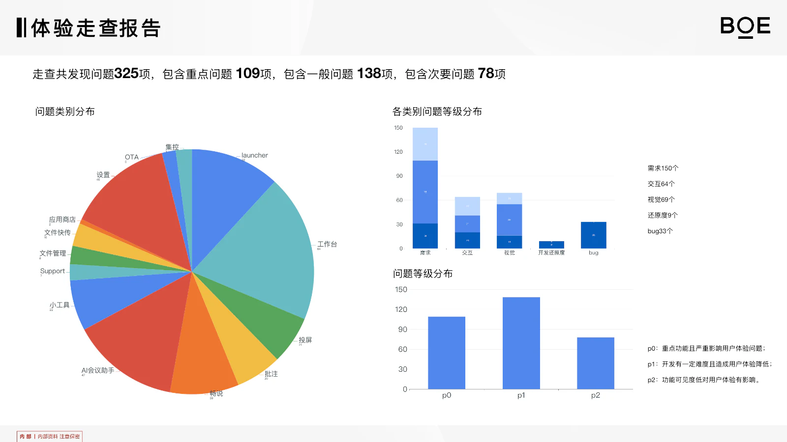 C100 体验走查问题分布与模块占比